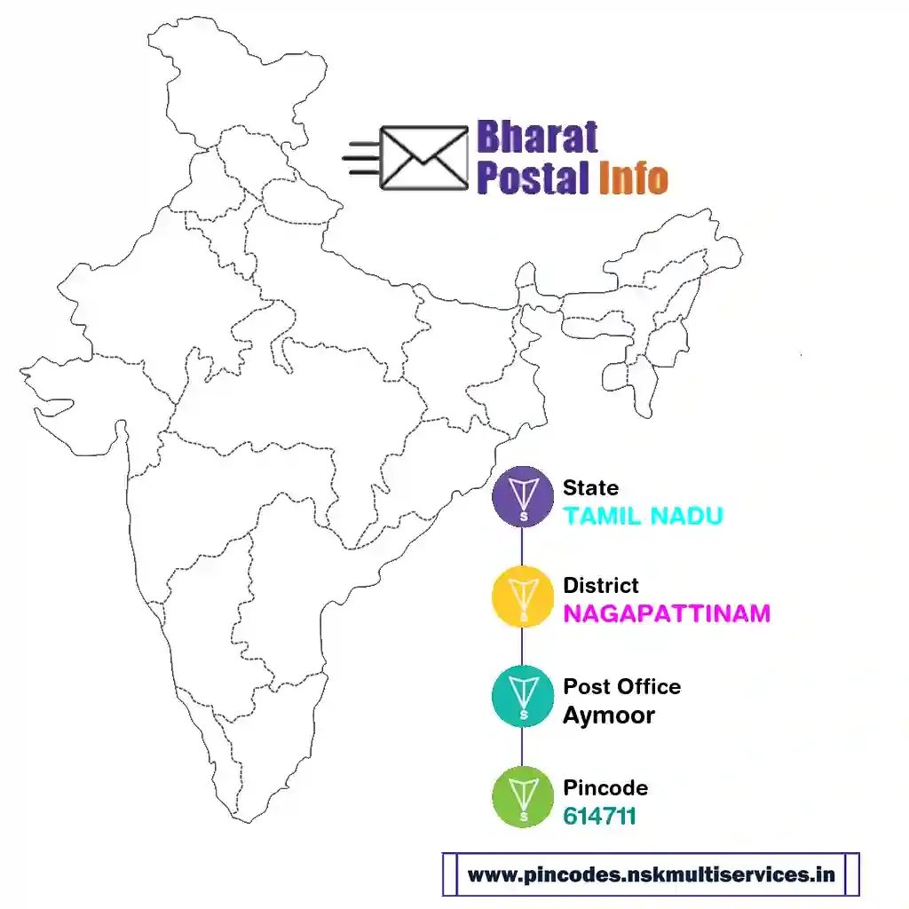 tamil nadu-nagapattinam-aymoor-614711